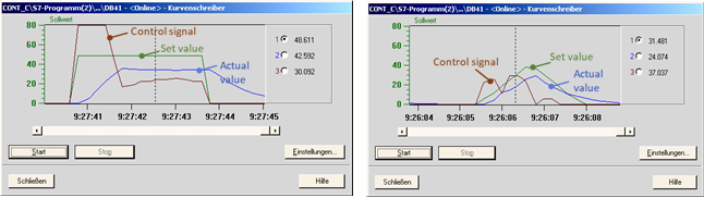 Comparação entre controle de setpoint constante e controle de rastreamento