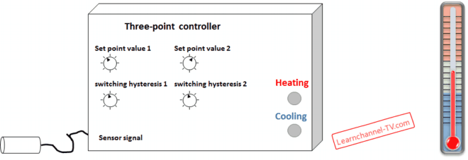 Controlador de tres Posiciones - Aplicación Control de la temperatura