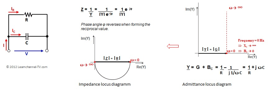 Locus diagram of RC in parallel