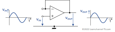 Operational Amplifier as Impedance Converter