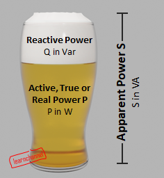 Real Power, Reactive Power and Apparent Power - funny Beer Analogy