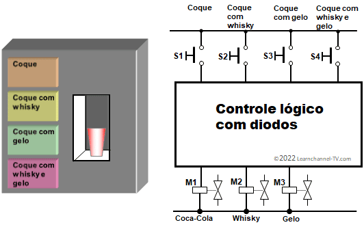Aplicação de diodos - Exercício de diodos - Desacoplamento de sinais