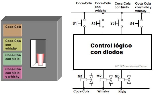 Ejercicio de diodos - Aplicación de diodos - Desacoplamiento de señales
