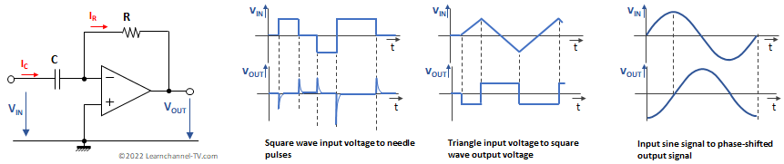 Operational amplifier as Differentiator