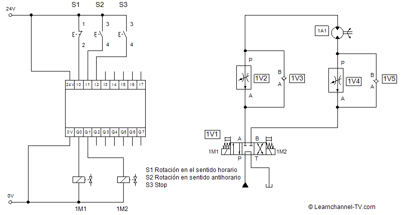 Hidráulica - Ejemplo de un circuito de válvula de control de caudal