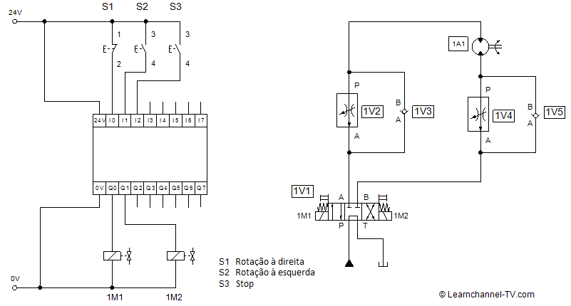 Hidráulica - Exemplo de circuito de válvula de controle de vazão