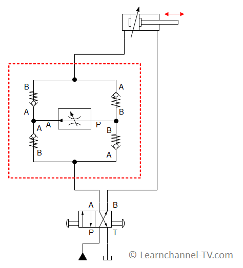 Hydraulic bridge rectifier or Flow Rectifier Circuit