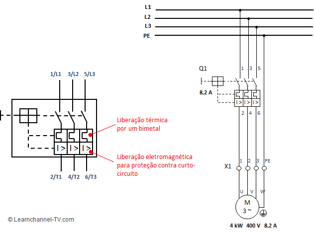 Interruptor de proteção do motor ou disjuntor motor