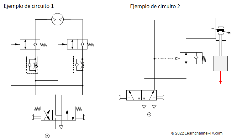 Neumática - Válvula de retención pilotada - Ejemplo de circuito