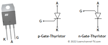 Thyristor Schaltzeichen und Anschlüsse - p-Gate und n-Gate Thyristor