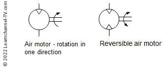 Air motor or pneumatic motor Simbol