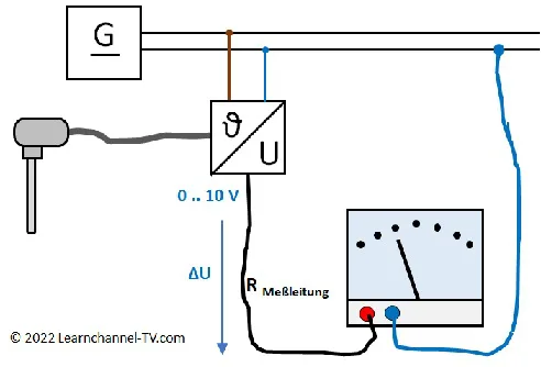 Analoger Sensor mit Spannungssignal 0-10 V