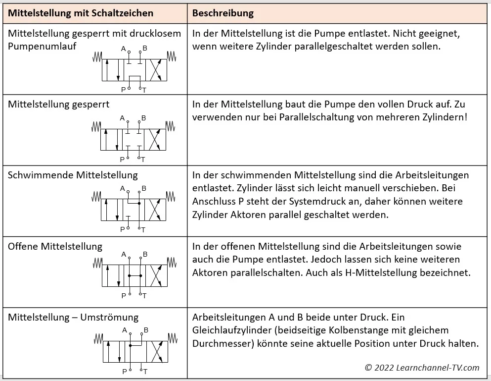 Schaltzeichen Hydrauliktechnik LWMDUH