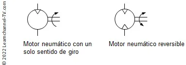 Motor neumático - Símbolo