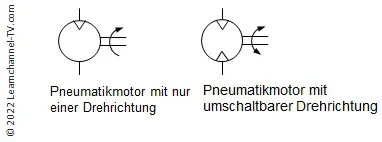 Pneumatikmotor - Schaltzeichen