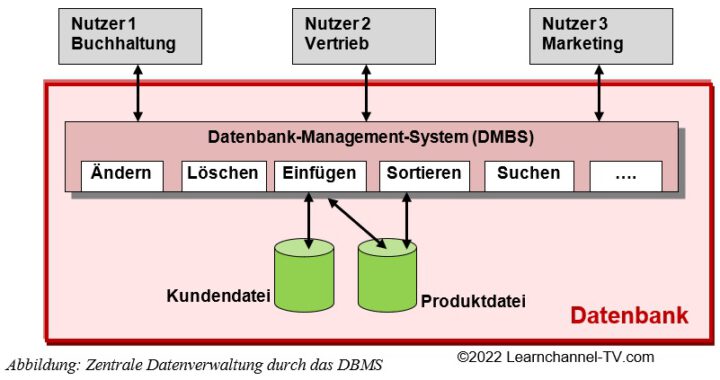 Die Datenbank Der Konfigurationsregistrierung Ist Beschädigt Relationale Datenbanken - Learnchannel-TV.com