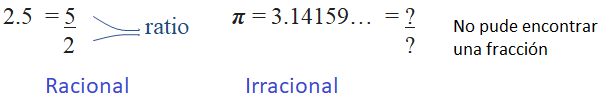 Diferencia entre números racionales y irracionales