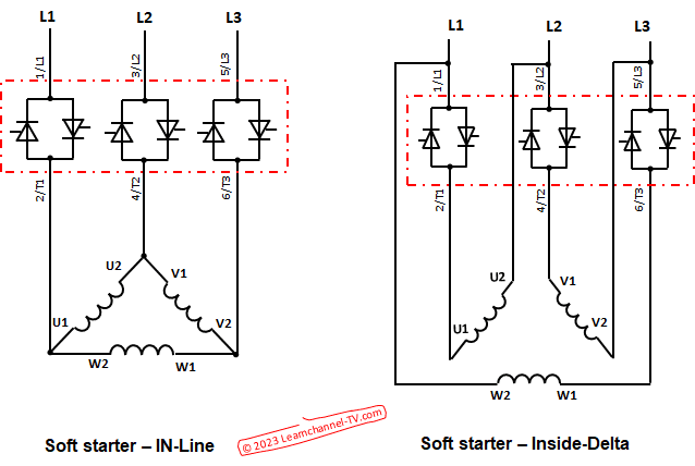 Soft Starter -conectar In-line ou Inside-Delta