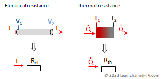 Comparison Analogie Ohm’s Law and Thermal Resistance
