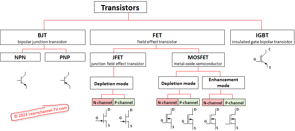 Different Types of Transistor and its Symbols