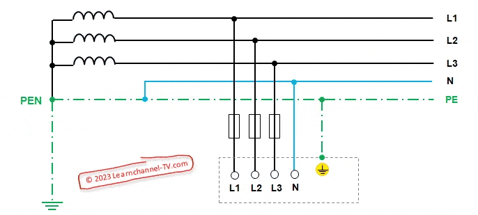 Fehlerschleifenimpedanz - automatisches Abschalten im TN-Netz
