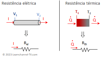 O que é resistência térmica – analogia à resistência elétrica – definição