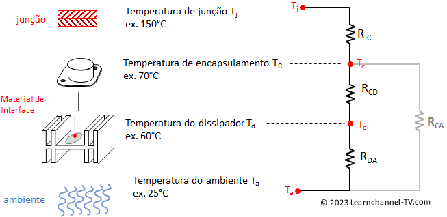 Resistência térmica - Circuito térmico