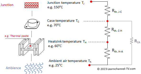 Thermal Resistance Schematic Ohm’s Law and Thermal Resistance with heatsink