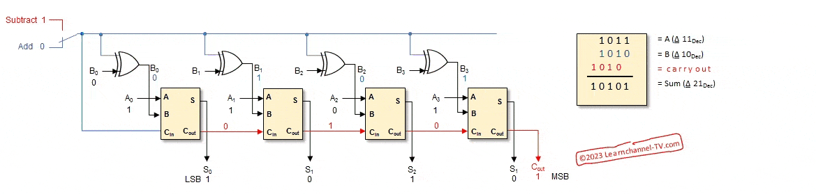 4-bit binary Adder-Subtractor explained Animation