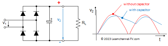 Bridge rectifier B2U - output voltage with and without smoothing capacitor