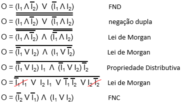 Converter a Forma Normal Disjuntiva (FND) para a Forma Normal Conjuntiva (FNC)