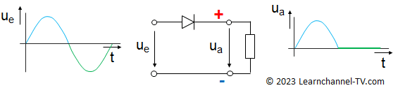 Einweg-Gleichrichterschaltung E1U - Funktionsweise, Schaltung