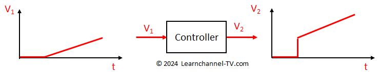 Determine the parameters of a controller - Exercise