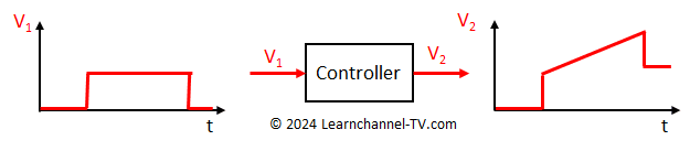 Exercise - Determine the controller type