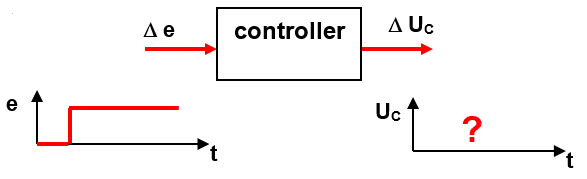 Respuesta al escalón de un controlador