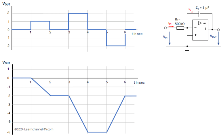 Op-amp Integrator - Learnchannel-TV.com