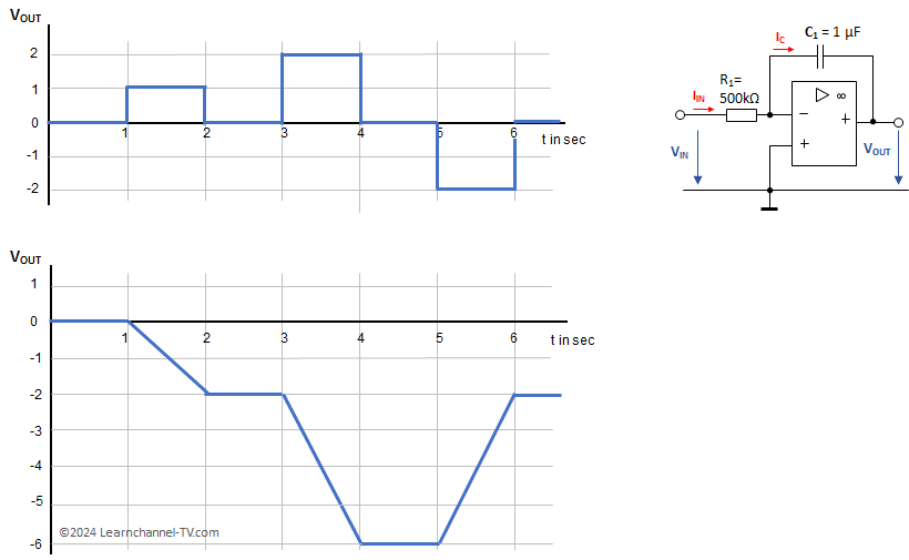 Exercises Op-Amp as Integrator - solution