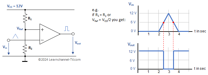 Op-Amp as Inverting Comparator