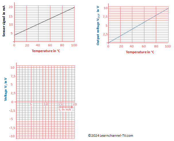 Op-Amp as Transimpedance amplifier - diagrams