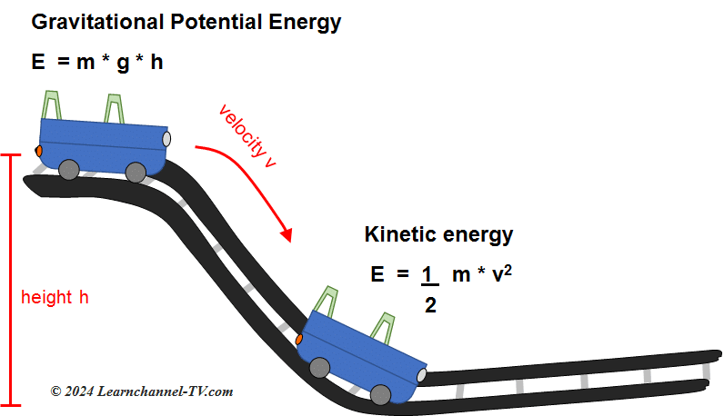 conservation of energy - Example