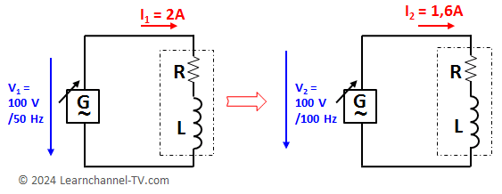 Exercise - AC Voltage Applied To An Inductor