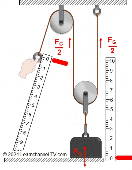 Flaschenzug