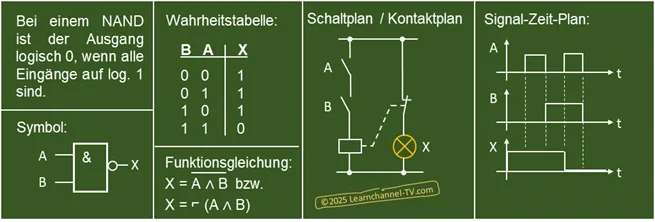 NAND und NOR - Learnchannel-TV.com